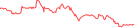 Sparkline Img