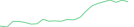 Sparkline Img