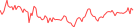 Sparkline Img