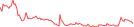 Sparkline Img