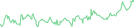 Sparkline Img