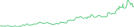 Sparkline Img