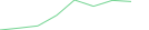 Sparkline Img