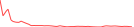 Sparkline Img