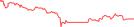 Sparkline Img