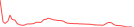 Sparkline Img