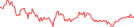 Sparkline Img