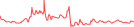 Sparkline Img
