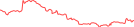 Sparkline Img