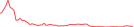 Sparkline Img