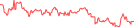 Sparkline Img