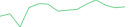 Sparkline Img