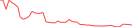 Sparkline Img