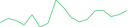 Sparkline Img