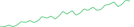 Sparkline Img