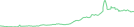 Sparkline Img