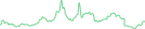 Sparkline Img