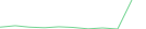 Sparkline Img