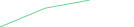 Sparkline Img