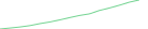 Sparkline Img