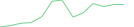 Sparkline Img