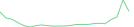 Sparkline Img