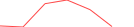 Sparkline Img