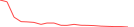 Sparkline Img