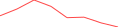 Sparkline Img