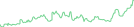 Sparkline Img