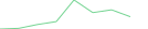 Sparkline Img