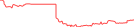 Sparkline Img