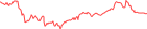 Sparkline Img