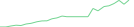 Sparkline Img