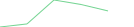 Sparkline Img