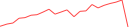 Sparkline Img