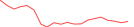Sparkline Img