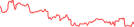 Sparkline Img