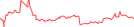 Sparkline Img