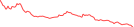 Sparkline Img