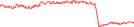 Sparkline Img