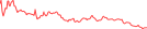 Sparkline Img