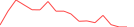 Sparkline Img