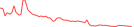 Sparkline Img