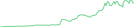 Sparkline Img