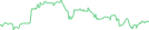 Sparkline Img