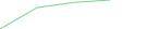 Sparkline Img