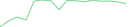 Sparkline Img