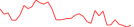 Sparkline Img