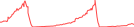 Sparkline Img